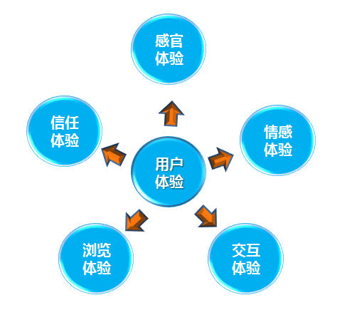 【拋光磚廠家】發展互聯網家裝， 用戶體驗是成交的關鍵。