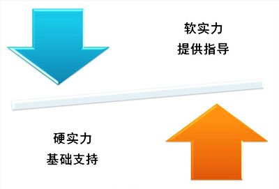 【拋光磚】市場的硬軟實力須注重，可助力品牌發展。