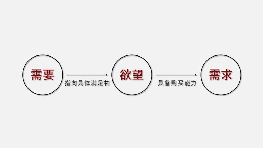 【環保地磚】市場產品需求變化大，因消費主權在年輕群體身上。