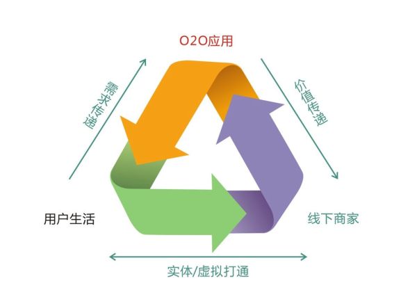 做新零售， 佛山拋光磚行業要線上線下結合。