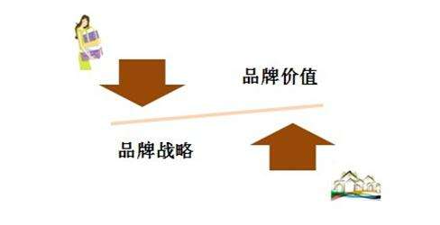 【好色先生APP导航瓷磚批發廠家】就80後需求做品牌宣傳